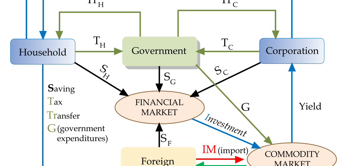 Macro Aggregates Hide the Real Market Processes at Work – The Future of ...